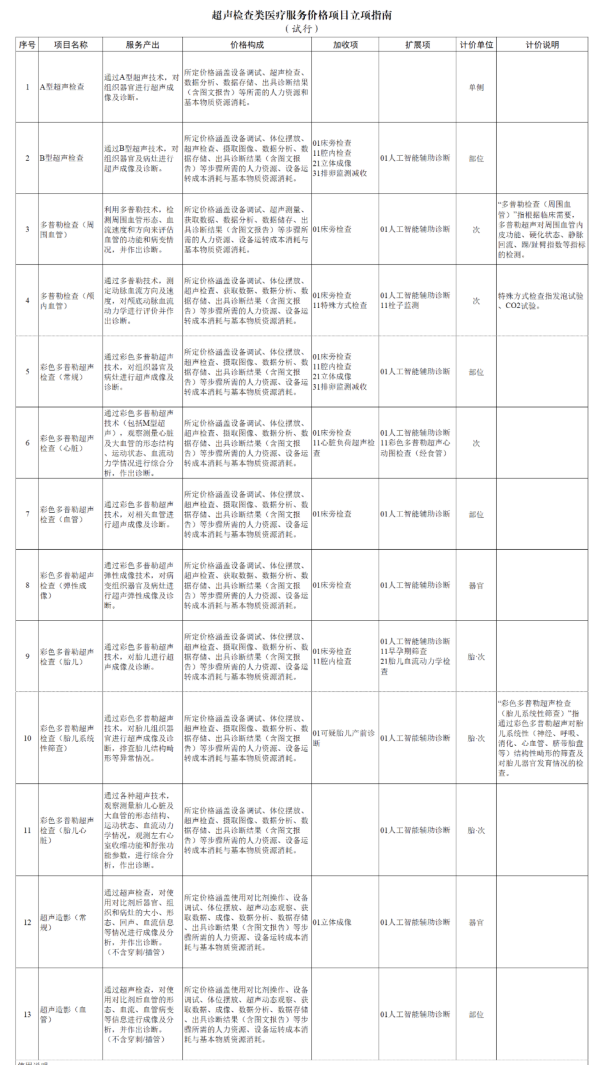 升富策略 自然资源部：坚持重大项目用地应保尽保 统一配置国家指标