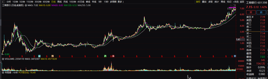 兴盛网 国芳集团、金陵饭店、安记食品、立方制药、国光连锁、红宝丽等多股连续涨停 部分公司提示风险