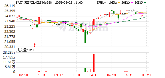真牛所 启动“残健融合活动” 优衣库首次携手市残疾人就业服务中心