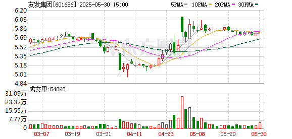 魔投网 友发集团：聚焦产品与市场布局